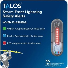 The 14″ x 14″ TALOS Safety Sign Kit informs guests of dangerous lightning in the surrounding area with easy to read details. When the attached device starts flashing from one color to the next, guests